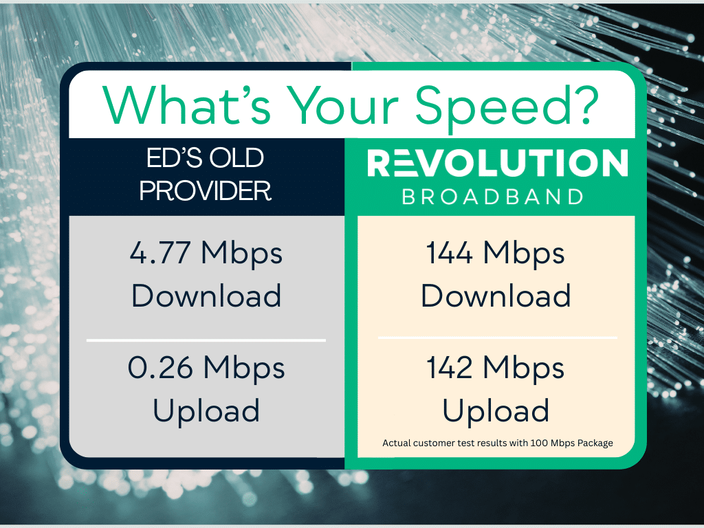 Speed Test Results